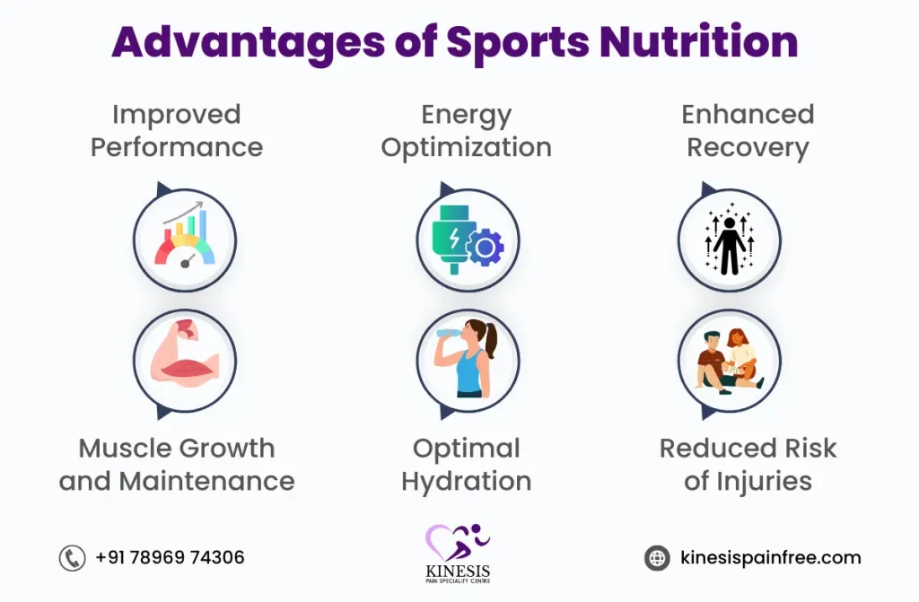 best sports nutrition doctors in chennai |Kinesis 