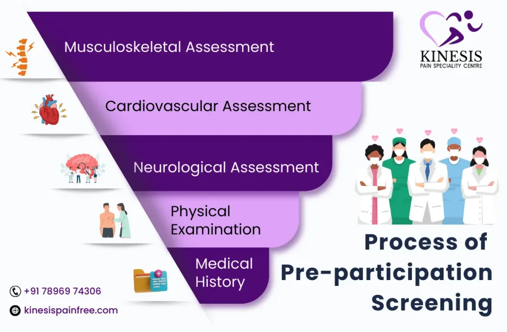 pre participation screening in chennai | Kineis pain free