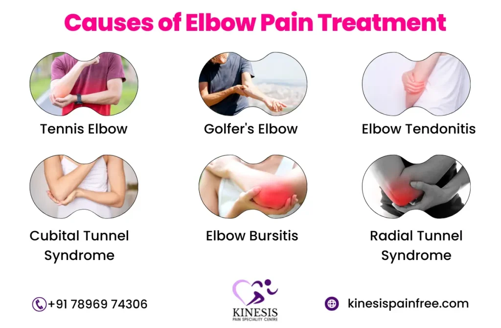 elbow pain treatment doctors in chennai | Kinesis