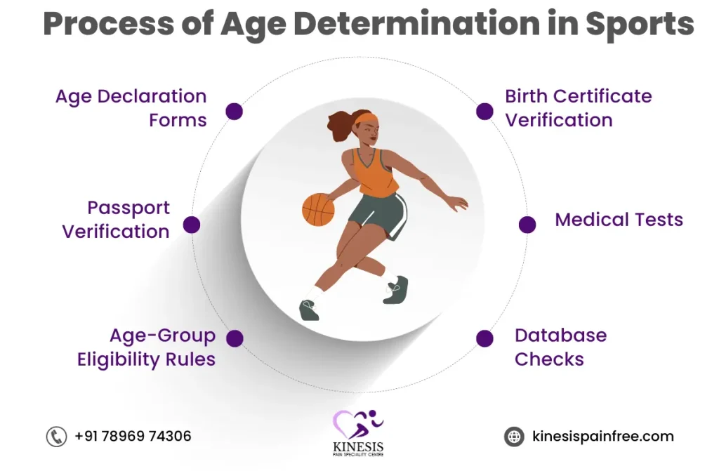 Sports age verification guidelines in chennai |  Kinesis