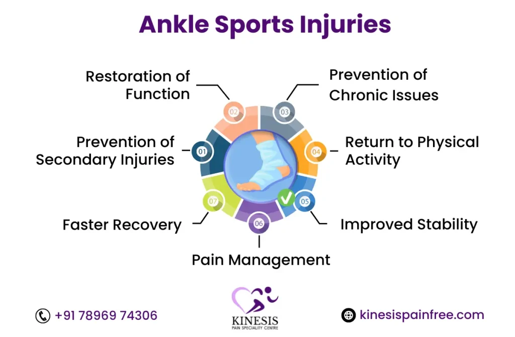 ankle pain specialist in Chennai | Kinesis Pin free
