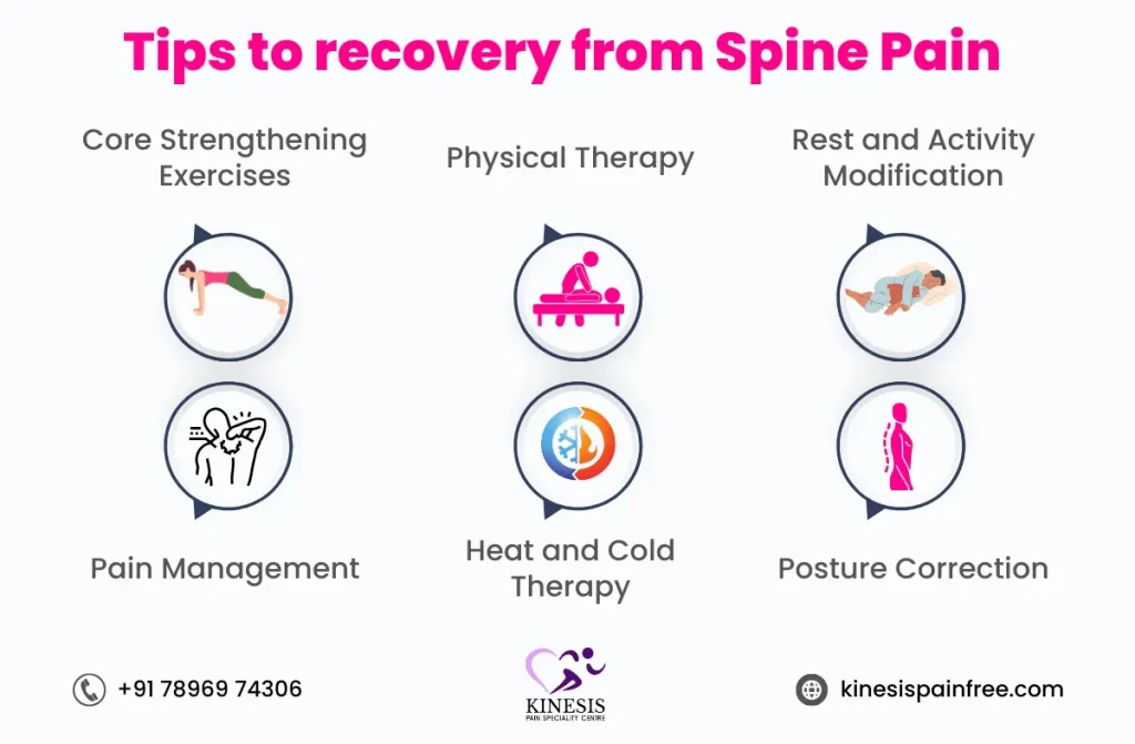 Spine Pain Treatment in Chennai | kinesis Painfree